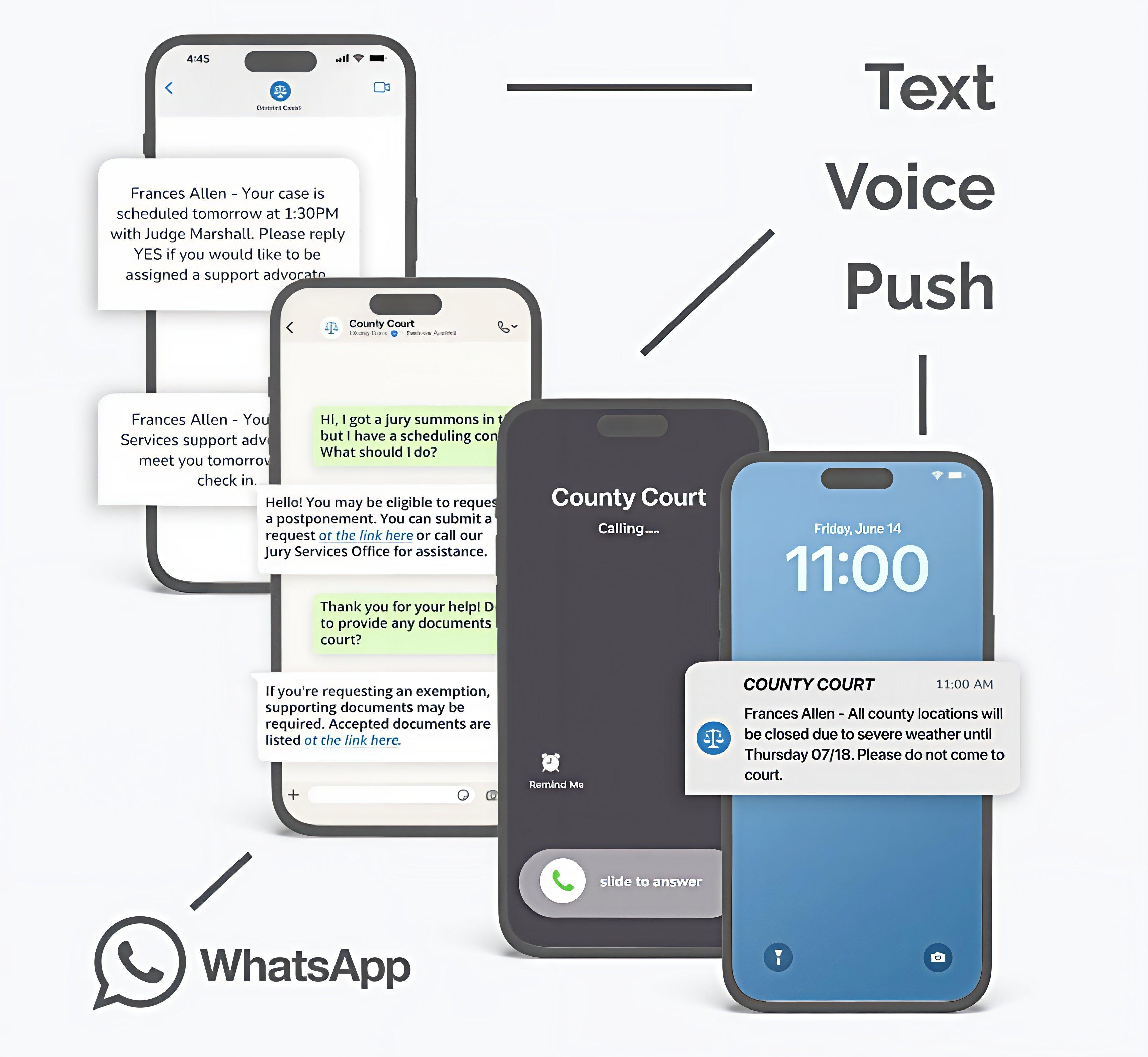 Multiple smartphone screens showing different court notification methods including text messages, voice calls, push notifications, and WhatsApp messages from County Court reminding defendants about upcoming court dates and scheduling changes
